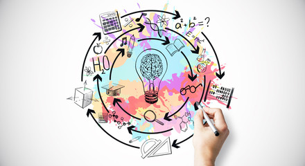 教育部承认的竞赛名单