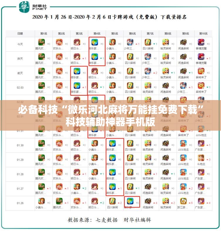 必备科技“微乐河北麻将万能挂免费下载	”科技辅助神器手机版