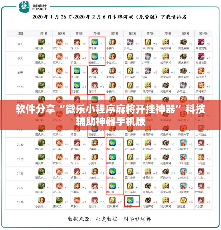 软件分享“微乐小程序麻将开挂神器”科技辅助神器手机版