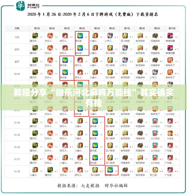 教程分享“微乐河北麻将万能挂”其实确实有挂