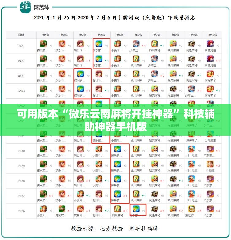 可用版本“微乐云南麻将开挂神器”科技辅助神器手机版