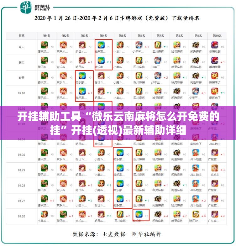 开挂辅助工具“微乐云南麻将怎么开免费的挂”开挂(透视)最新辅助详细
