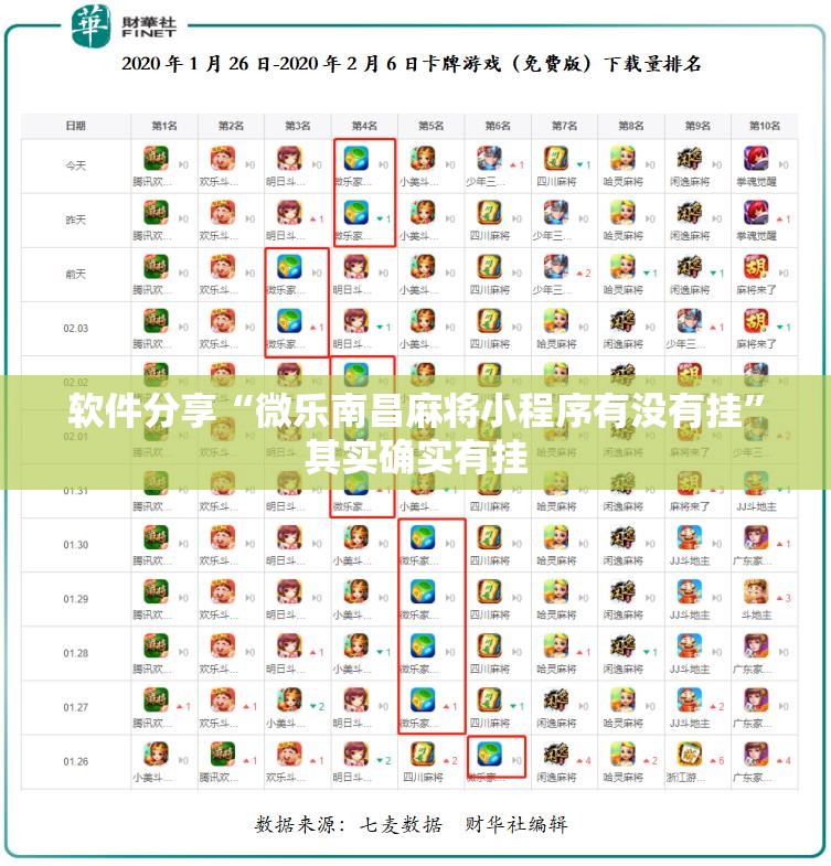 软件分享“微乐南昌麻将小程序有没有挂”其实确实有挂