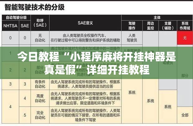 今日教程“小程序麻将开挂神器是真是假	”详细开挂教程