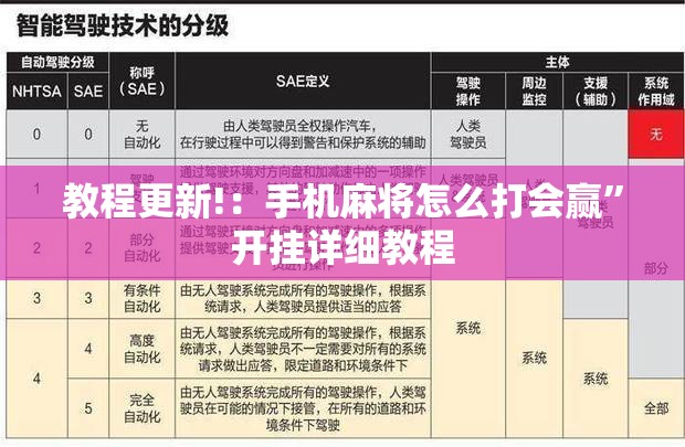 教程更新!：手机麻将怎么打会赢	”开挂详细教程