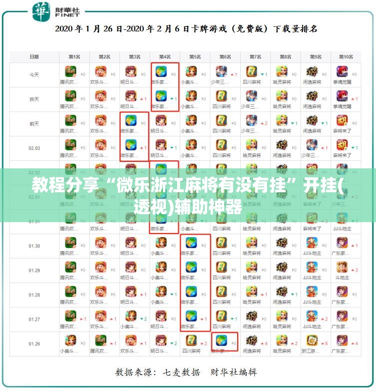 教程分享“微乐浙江麻将有没有挂”开挂(透视)辅助神器