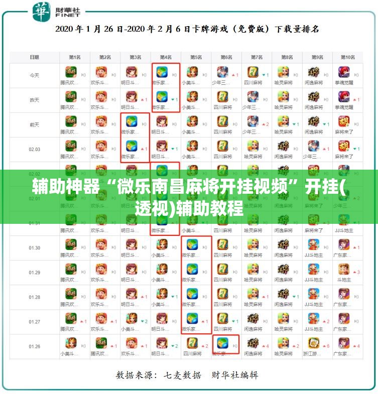辅助神器“微乐南昌麻将开挂视频”开挂(透视)辅助教程