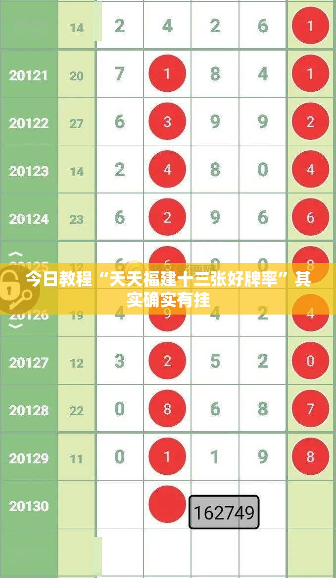 今日教程“天天福建十三张好牌率”其实确实有挂