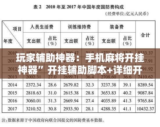 玩家辅助神器：手机麻将开挂神器”开挂辅助脚本+详细开挂安装教程