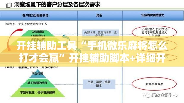 开挂辅助工具“手机微乐麻将怎么打才会赢”开挂辅助脚本+详细开挂安装教程