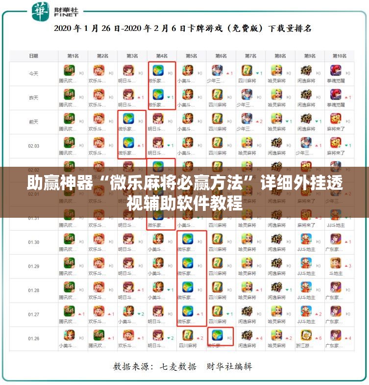 助赢神器“微乐麻将必赢方法	”详细外挂透视辅助软件教程