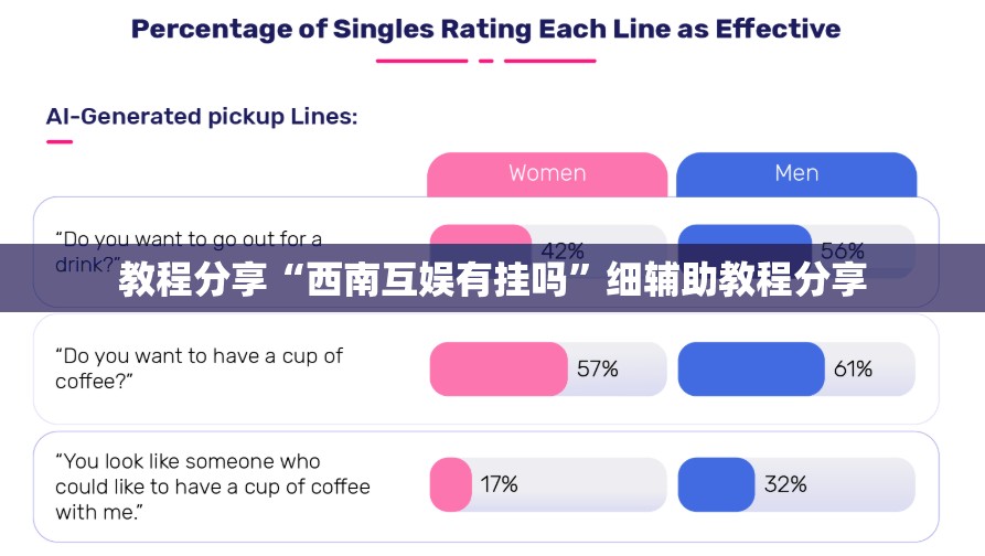 教程分享“西南互娱有挂吗”细辅助教程分享