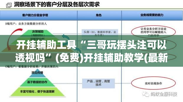 开挂辅助工具“三哥玩摆头注可以透视吗	”(免费)开挂辅助教学(最新辅助开挂教程)