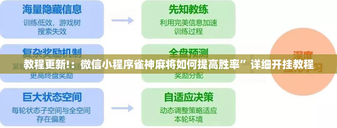 教程更新!：微信小程序雀神麻将如何提高胜率	”详细开挂教程