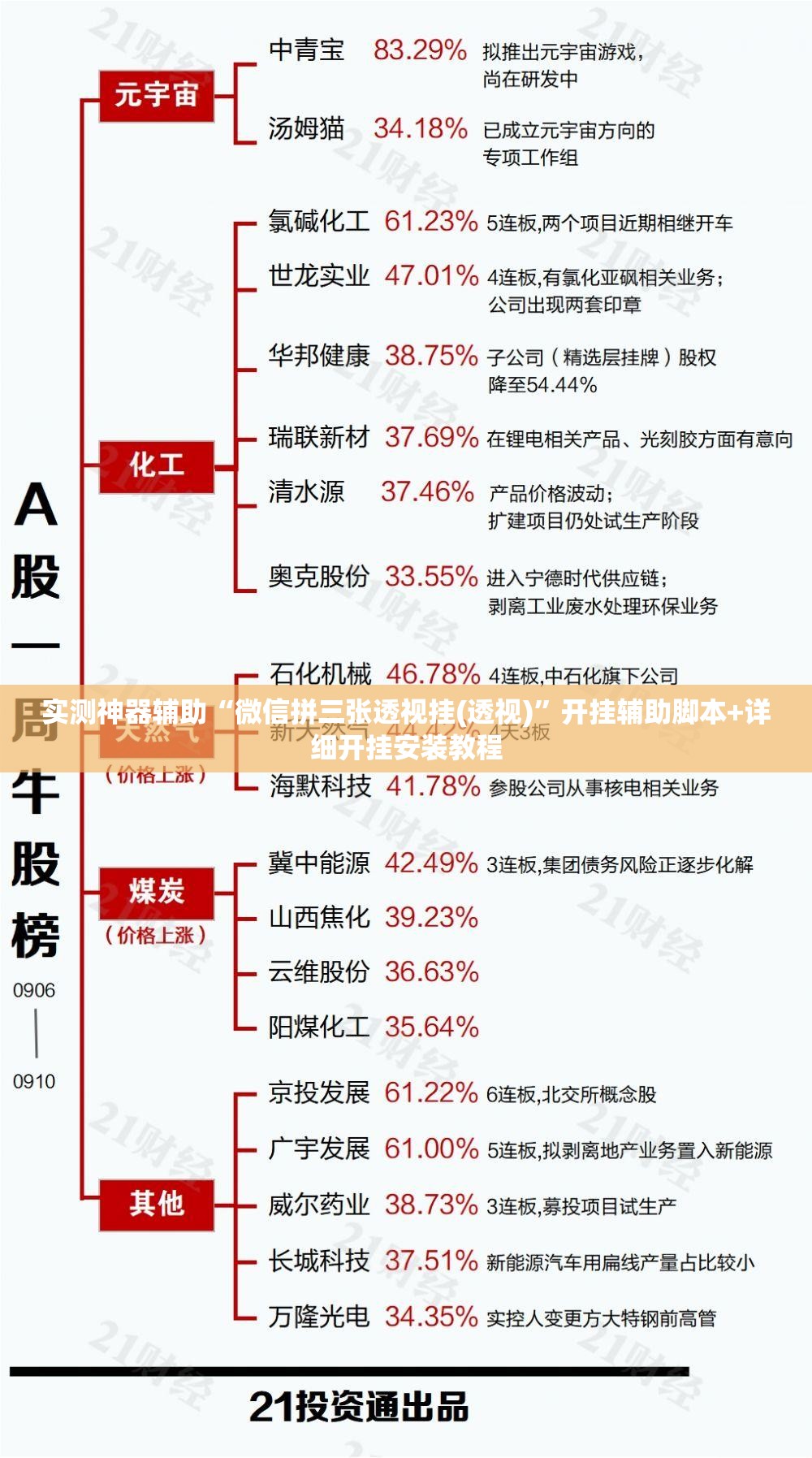实测神器辅助“微信拼三张透视挂(透视)”开挂辅助脚本+详细开挂安装教程