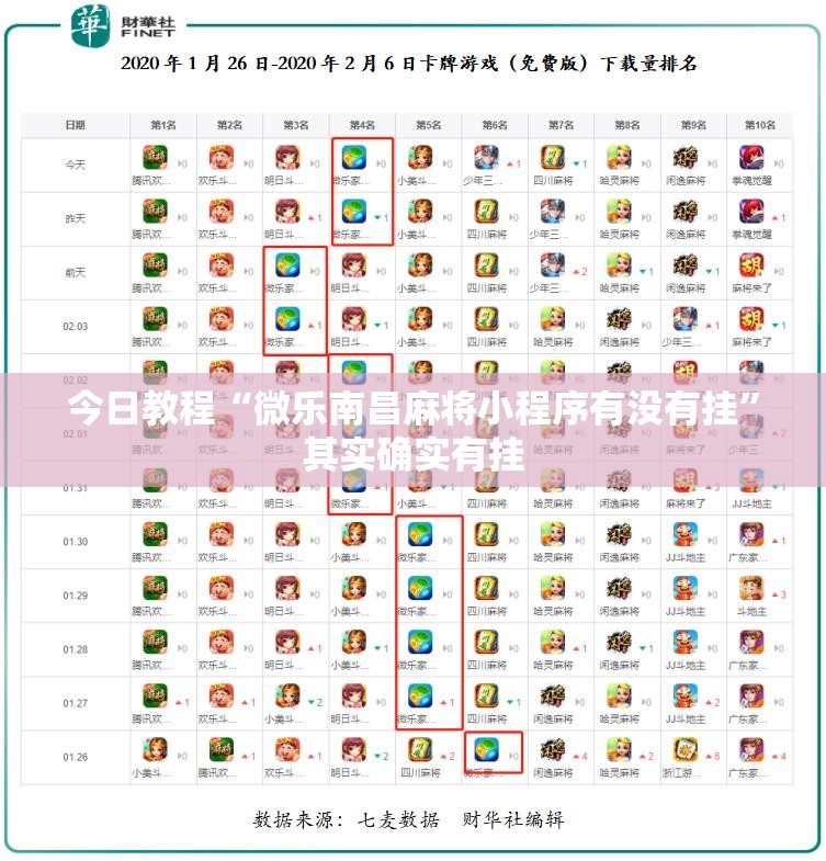 今日教程“微乐南昌麻将小程序有没有挂	”其实确实有挂