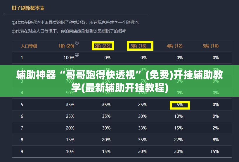 辅助神器“哥哥跑得快透视”(免费)开挂辅助教学(最新辅助开挂教程)