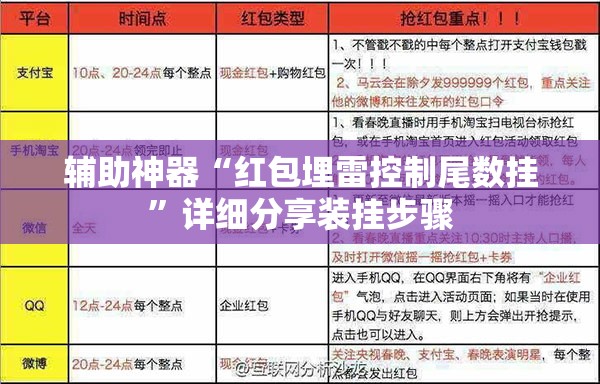 辅助神器“红包埋雷控制尾数挂”详细分享装挂步骤